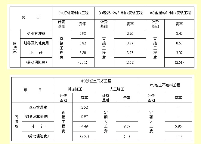 记账代理上海_东营代理财务记账报价_长沙代理记账费用,