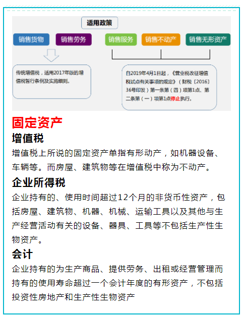 30分钟教您小规模纳税人账务处理流程