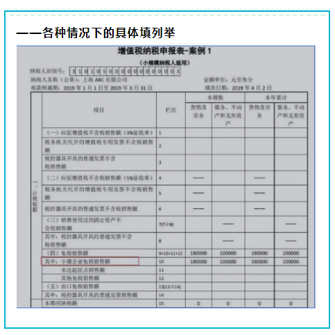 30分钟教您小规模纳税人账务处理流程