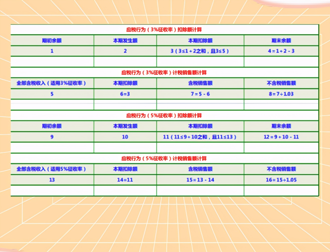 一般纳税人申请报告怎么写?最新一般纳税人申报填写详解