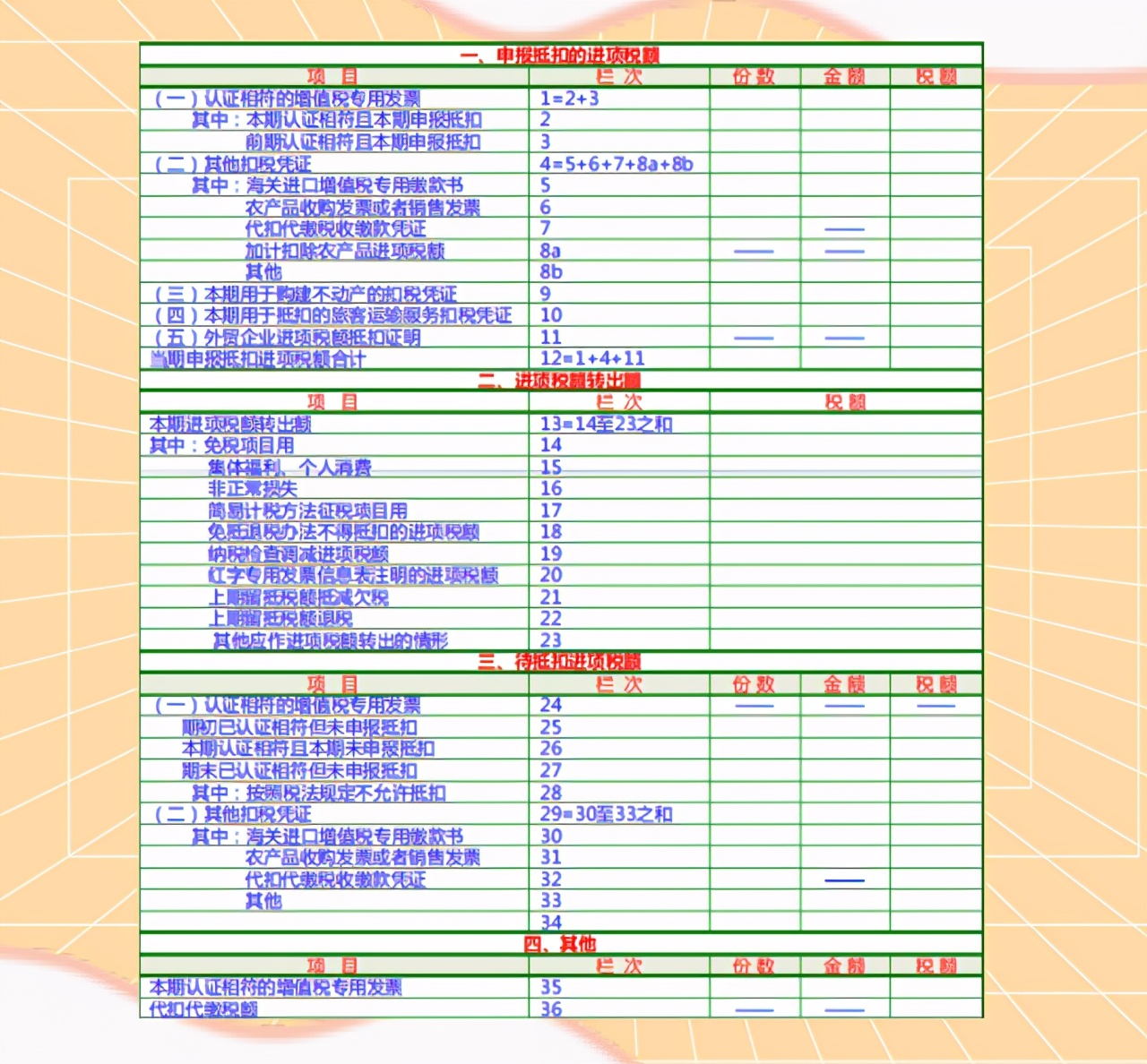 一般纳税人申请报告怎么写?最新一般纳税人申报填写详解